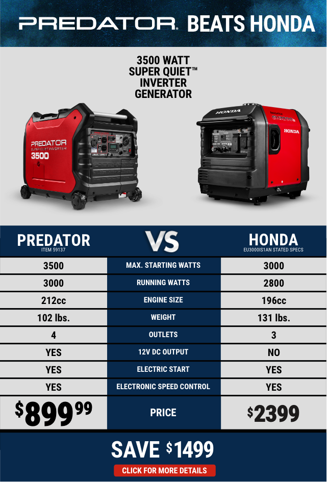 Power Your Adventures with Generator Savings! Harbor Freight