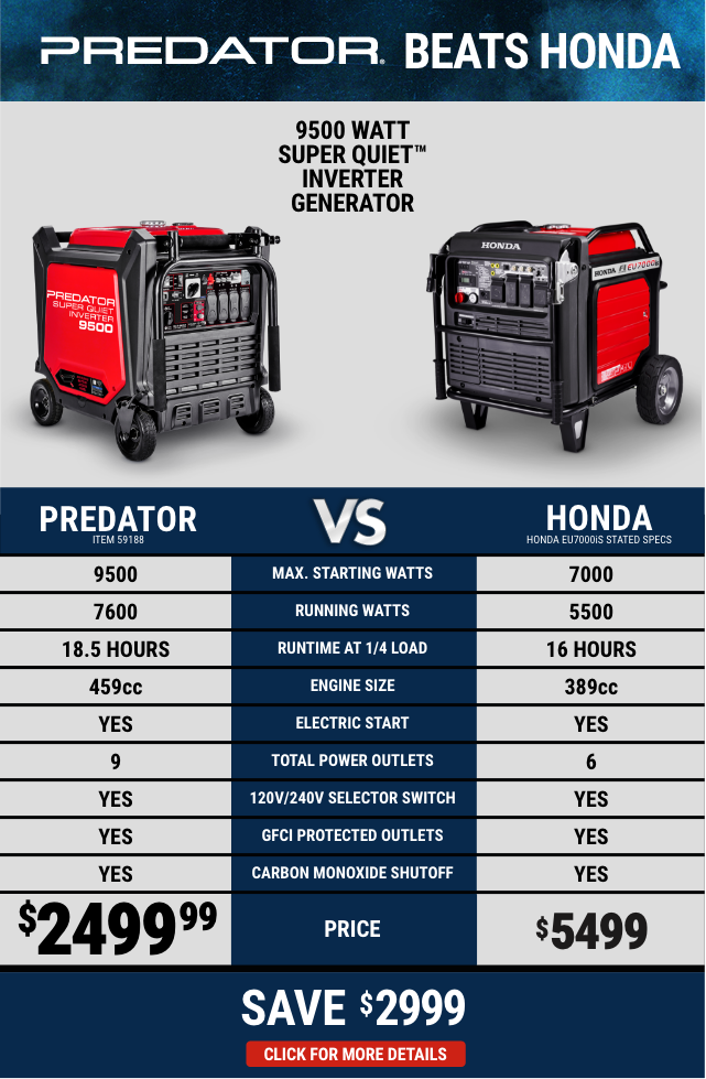 Power Your Adventures with Generator Savings! Harbor Freight