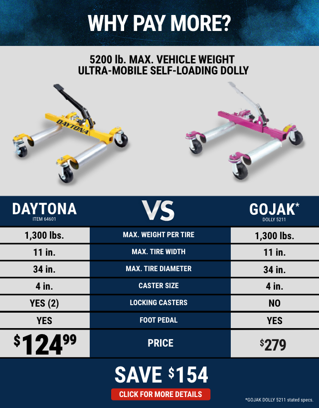 Save on Proven Quality Jacks & Lifts + COUPONS Inside Harbor Freight