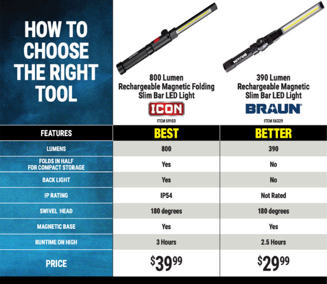 The Best Value in Lighting... Harbor Freight
