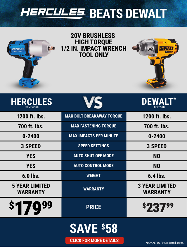 NEW Hercules Impact Wrenches Pro Grade Power and Performance