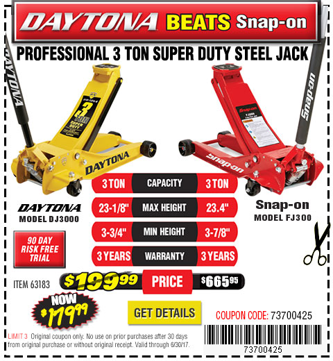 Daytona Jack Beats Snap-on