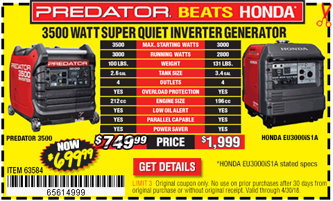 Inverter Generator Beats Honda
