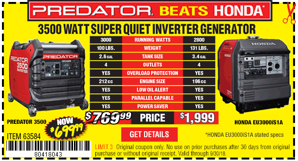 Inverter Generator Beats Honda