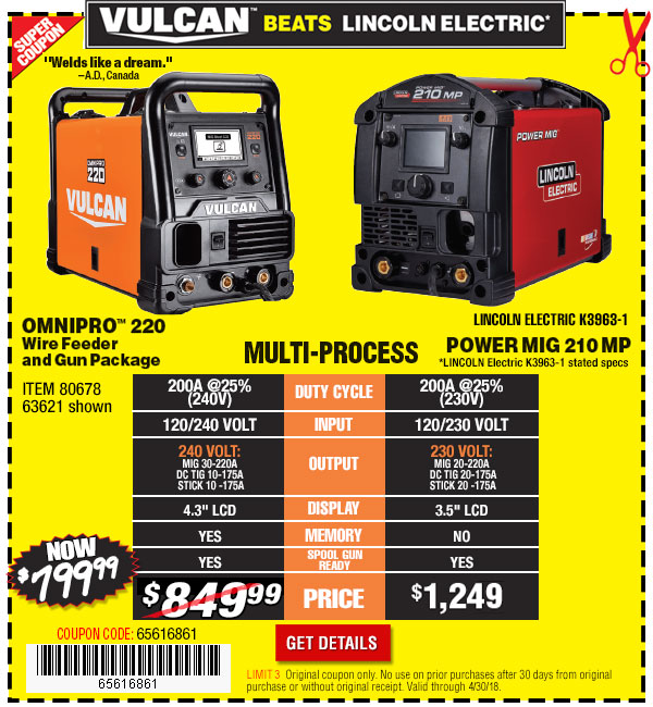 Vulcan Beats Lincoln