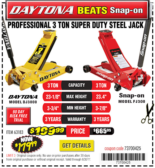 Daytona Jack Beats Snap-on