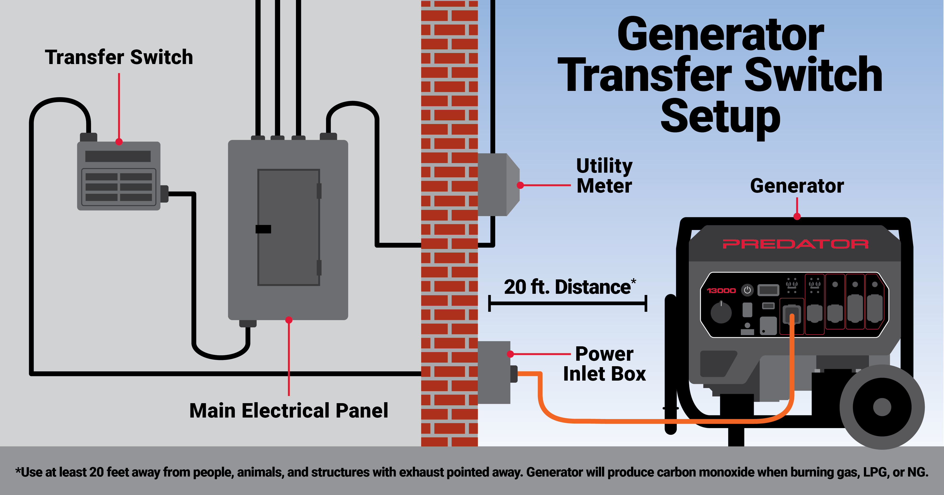 13,000 Watt Tri-Fuel Portable Generator with Remote Start and CO SECURE® Technology