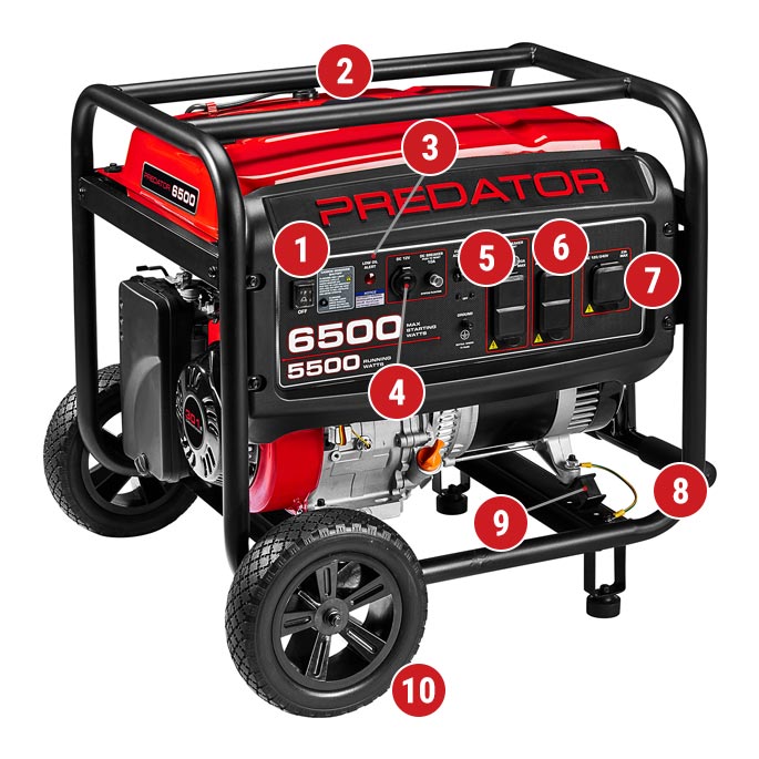 6500 Watt Gas Powered Portable Generator with CO SECURE Technology
