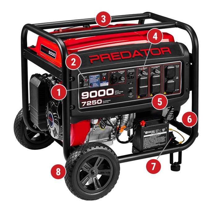 9000 Watt Gas Powered Portable Generator with CO SECURE Technology, EPA