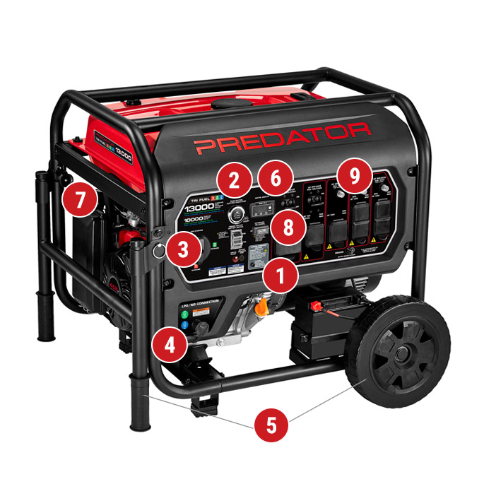 13,000 Watt Tri-Fuel Portable Generator with Remote Start and CO SECURE® Technology