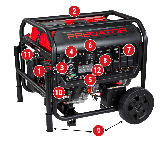 14,500 Watt Tri-Fuel Portable Generator with Remote Start and