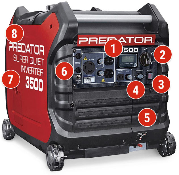 Predator Generator Product Features