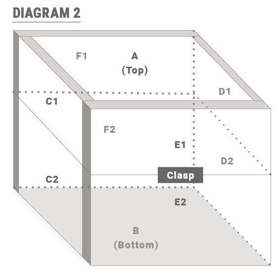 Diagram 2 - Pieces are set up as follows: B laid flat on the bottom, C2 and C1 stacked vertically from the bottom up on short side of B, D2 and D1 stacked vertically from the bottom up on opposite short side of B, F2 and F1 stacked vertically from the bottom up on long side of B, E2 and E1 stacked vertically from the bottom up on opposite long side of B, and A laid flat on the top.