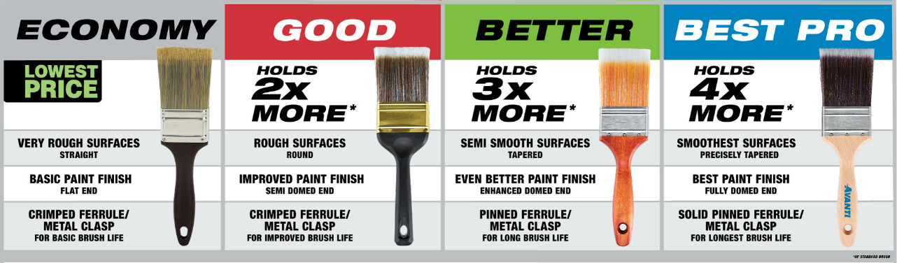 Paint Supplies - Good - Better - Best